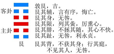 艮卦代表|艮卦:說明,結構和卦爻辭,卦辭,六二,九三,六四,六五,上。